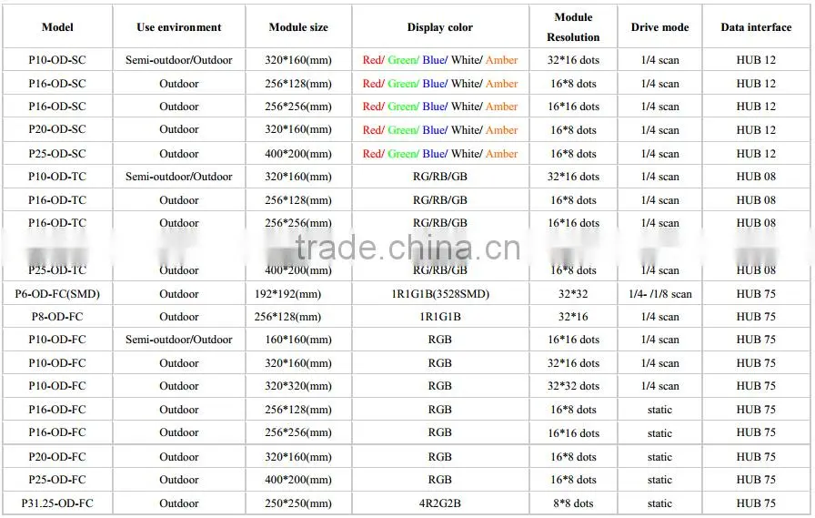 2016 hot sale HD full color sexy vedio P2.5 P3 P4 P5 P6 P8 P10 SMD led panel, led screen, outdoor led display