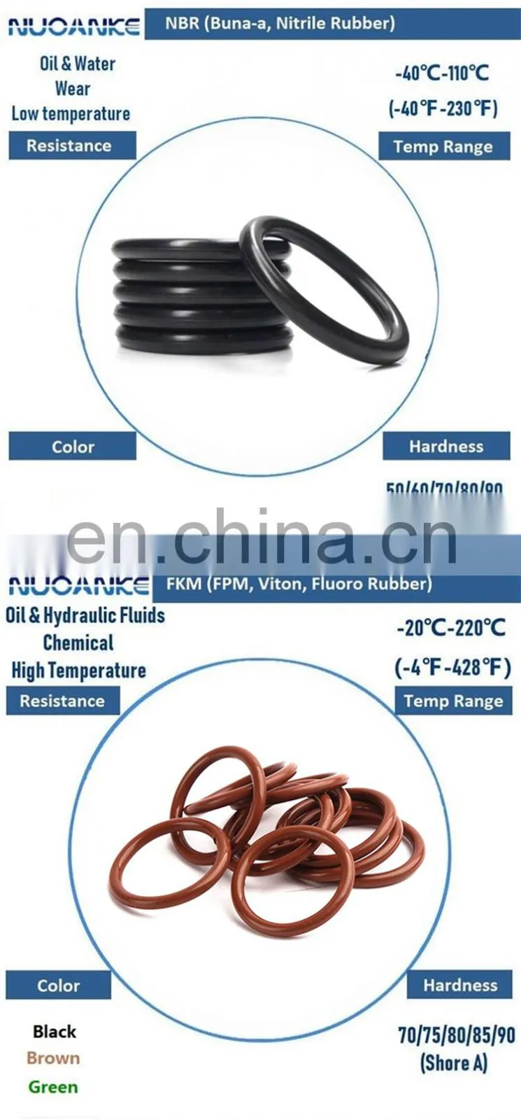 Rubber Oring Manufacturer High Temperature O Rings Seal Hydraul Seal Oring NBR Rubber O ring FKM Oil Resistant O-ring