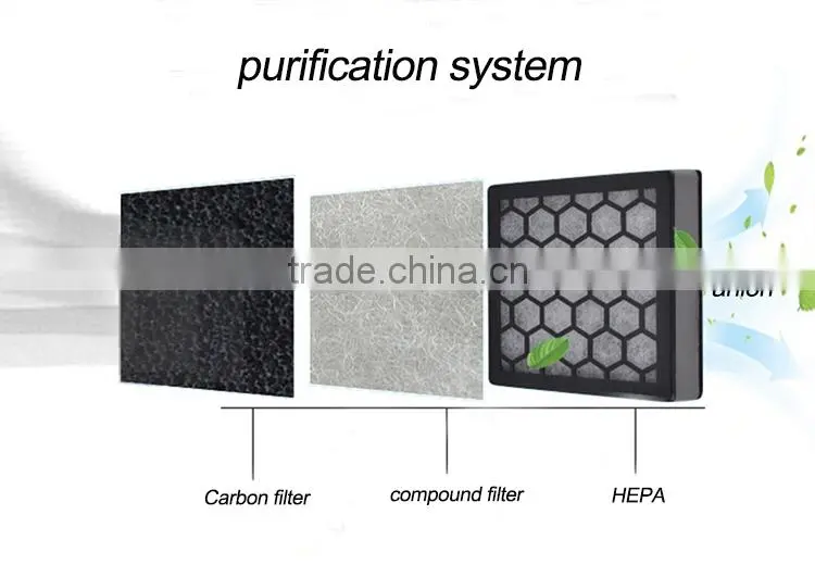 Remove PM2.5 lovely anion car air purifier