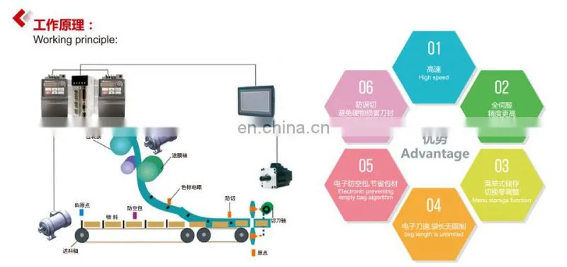 Full Automatic N95 Face Mask 3 Ply Face Mask Plastic Bag Packaging Machine ZP-500SG Mask Packing Machine 3 Sides Seal Pillow Bag