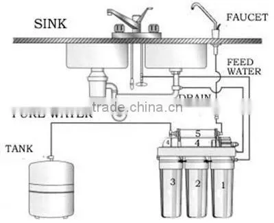 Ro water filtration system