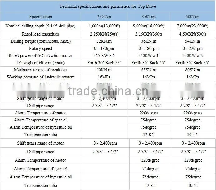 API Standard Oil equipment Drilling Rig Direct Top Drive & accessories