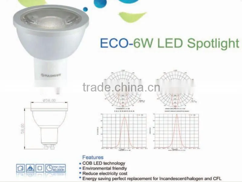 New COB GU 10 LED spotlight