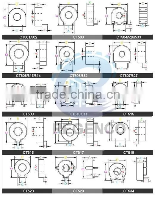 Needle inserted Zero-sequence Current Transformer