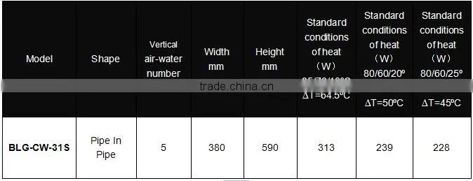 Stainless Steel Radiator,Hot Water Radiator