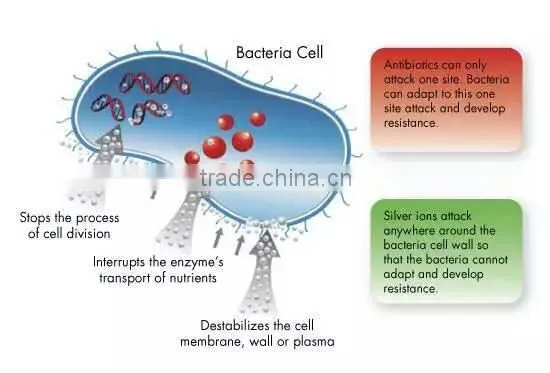 Inorganic Silver ion based Antibacterial ABS PE PB medical plastic pellets