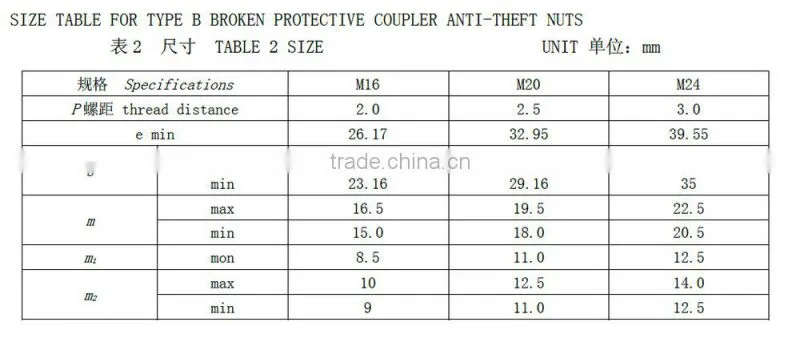 shear lock nut stainless steel
