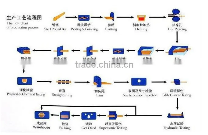 Screw threaded galvanized pipe/threaded galvanized pipe