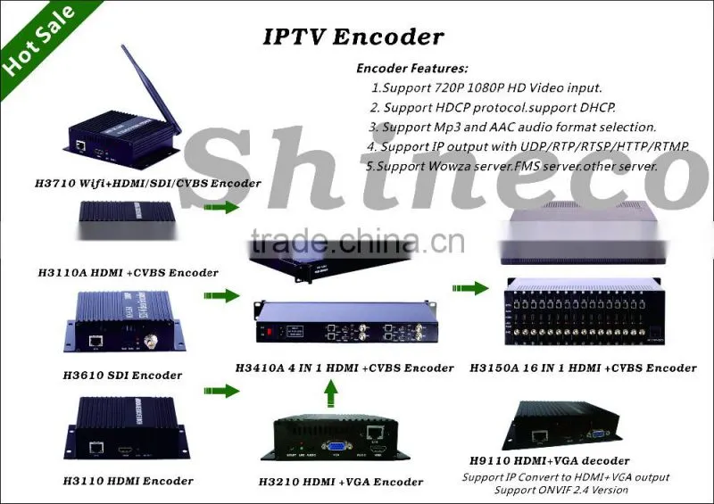 8*IP plus 6*Tuner or 6 *ASI Input MPEG-2 To H.264 IP Transcoding