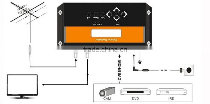 MINI HD to DVB-T Modulator/ DVB-T HD Encoder Modulator with Home Use
