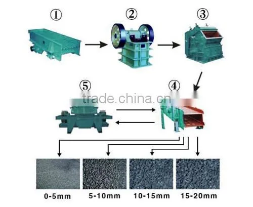 China 1-3tph Mini Jaw Crusher and Lab Jaw Crusher for Selling