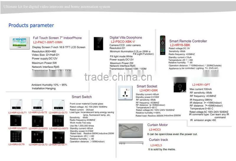 Digital automation home smart control system-Ultimate kit for villa/ house