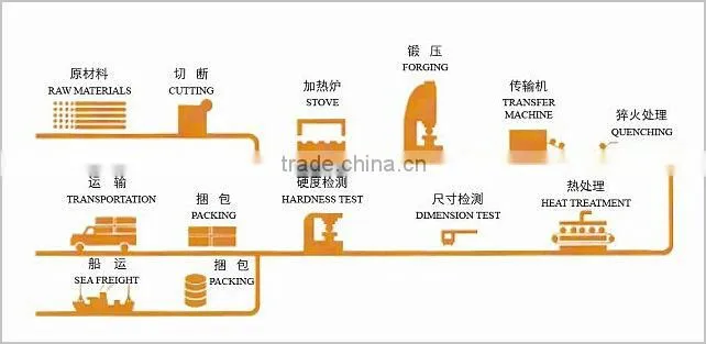 Casting & Forging Steel Ball