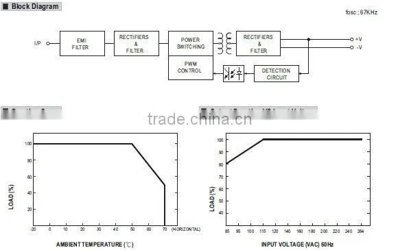 Meanwell 15w 5v ac-dc switching power supply/5v Output ac-dc switching power supply/15W Output Switching Power Supply