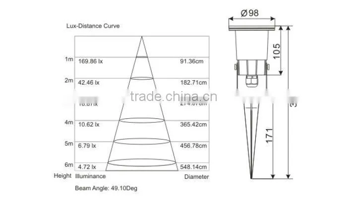 3W LED Garden Light Plug-in With IP67 Landscape light