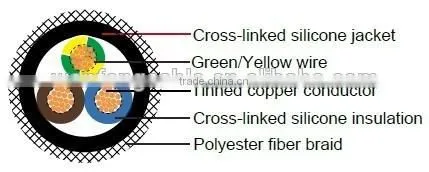 H05SS-F/H05SST-F Cross-linked silicone insulated wire