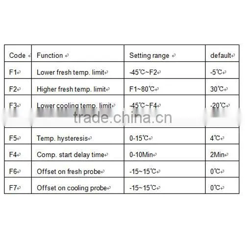 YK285/SF-252 electrical temeprature controller /microcomputer temperature controller digital