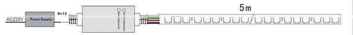 Car Led Light Strip 335