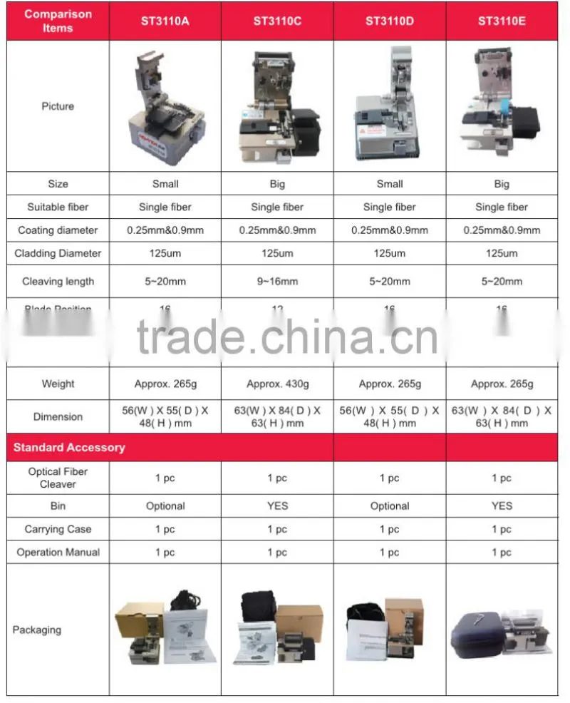 ST3110C A-grade Quality FC-6S FTTH Optical Fiber Cleaver Cutting Tools Same As Original Sumitomo