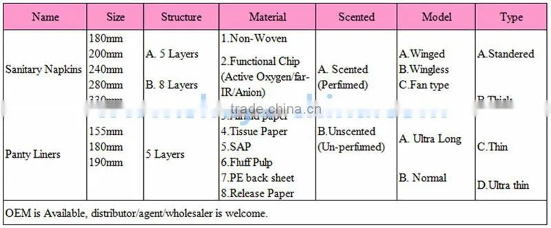 Functional anion healthy panty liners daily use panty liner