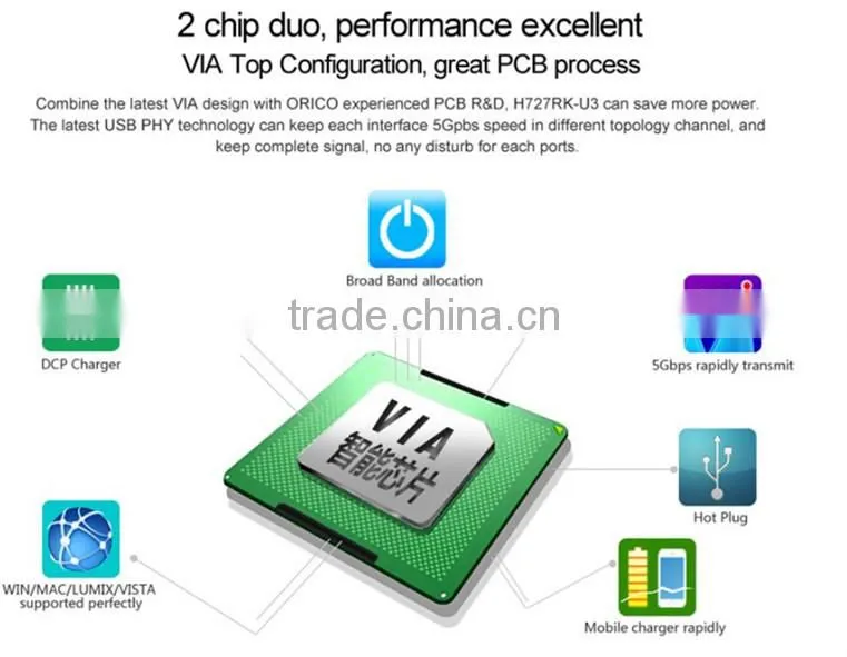 ORICO CTU33 card reader