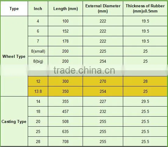 White soft Rubber Roller for Rice Mill on Aluminium Drum