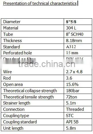 stainless steel pipe based water well screen pipe