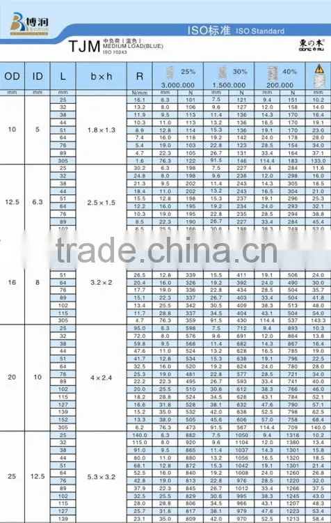 coil mould springs , buy die springs
