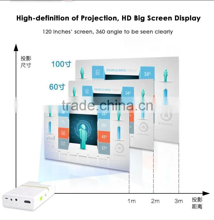 Hot mini pico pocket projector wifi pico mobile projector with battery Android OS CPU quad-core GPU Octa-core Wifi Bluetooth