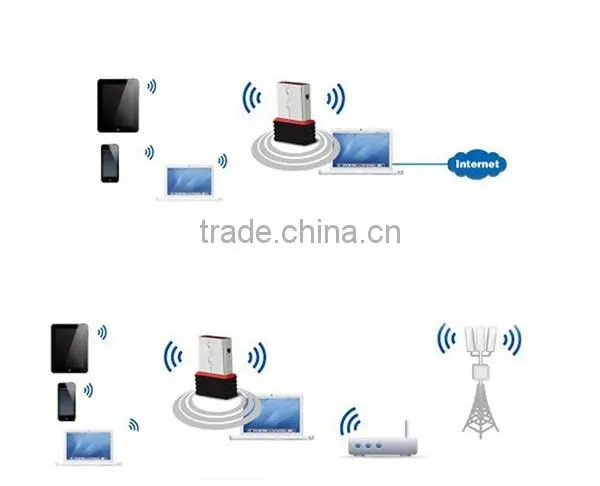 150mbps Mini Wireless USB Wifi Adapter Lan Card 802.11n/g/b Wlan PC Wifi Receiver External Wi-Fi Dongle Antenna Wi Fi For Laptop