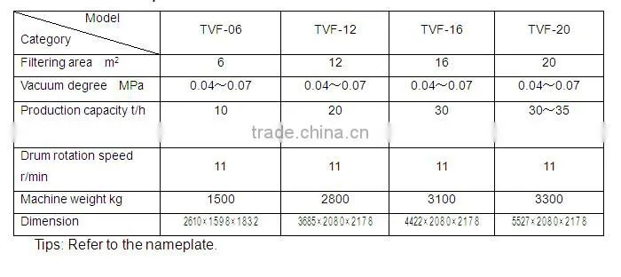 Stainless steel vacuum filter for tapioca production line