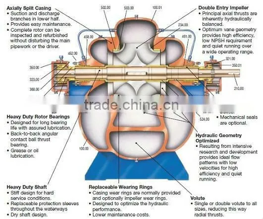 Brass Impeller High Pressure Marine Sea Water Pump