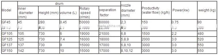 3 Phase Coconut Oil Making Machine for extracting virgin coconut oil