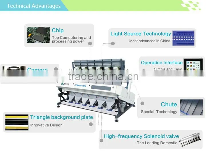 2014 New CCD 480 channels color sorter with LED light