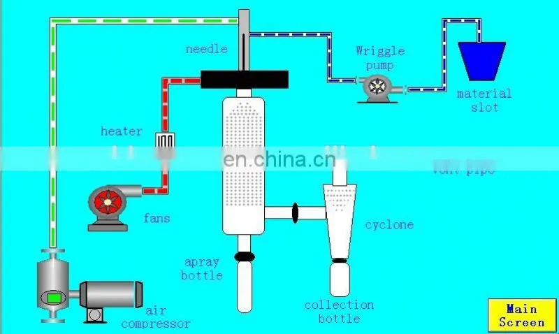 2L/h mini lab scale spray dryer price for sale