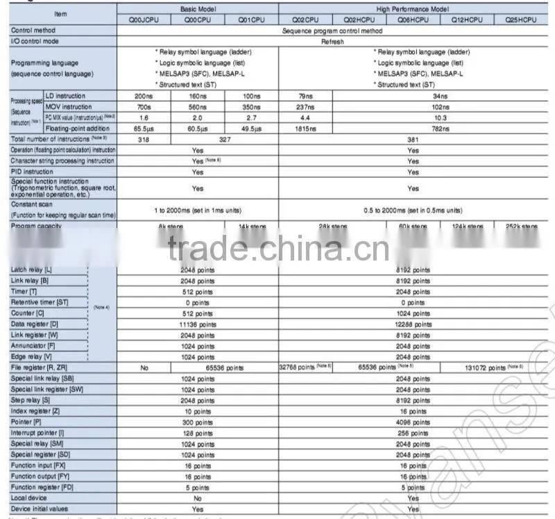 Mitsubishi PLC Q series Q00JCPU 100% ORIGINAL