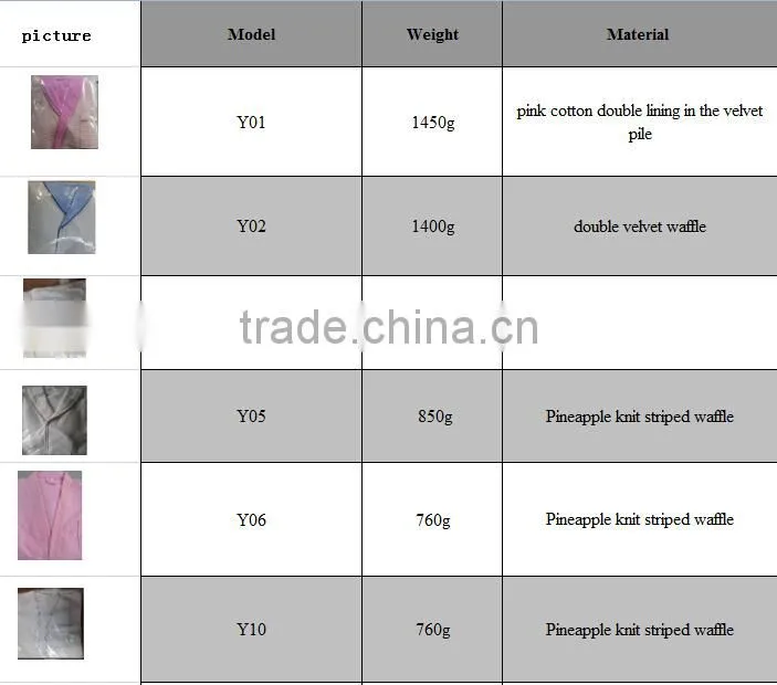 terry bathrobe,girls bathrobe,wholesale bathrobe