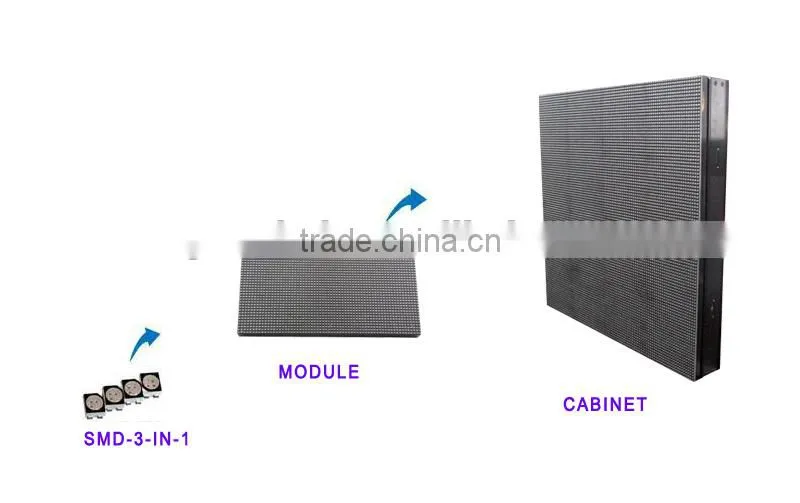 energy saving High Contrast indoor led dot matrix display module