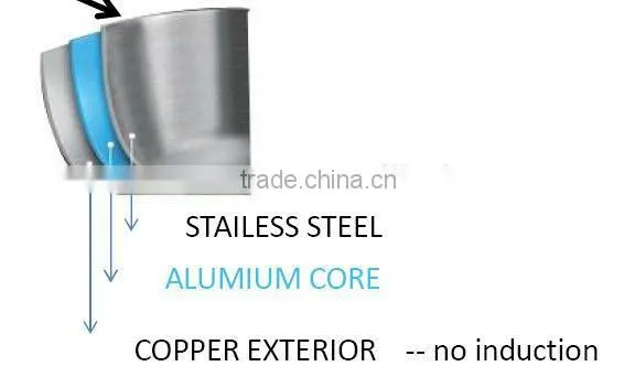 Tri-ply Copper Cookware for Wholesale/Retailer