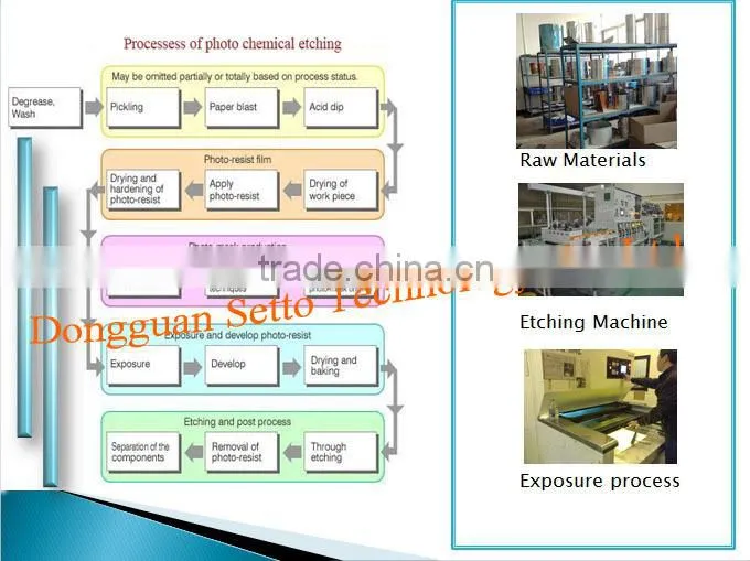 Photo etching metal parts OEM