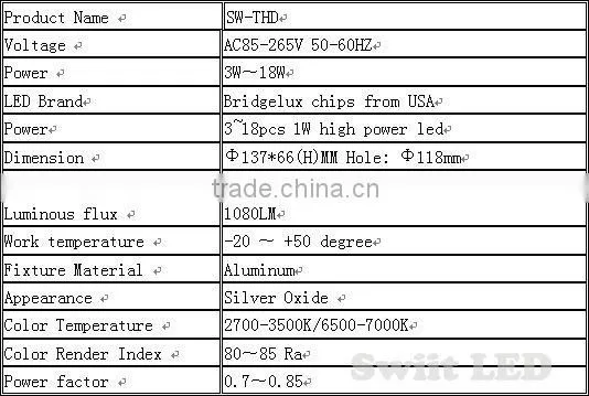 SUPER BRIGHT LED Down light 7W