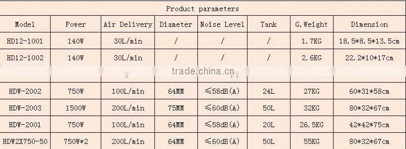 2014 hot electric new product portable silent cheap dental air compressor of machinery with high quality HDW-2002