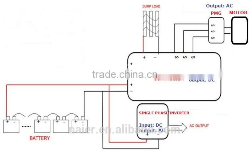 50kw permanent magnet synchronous generator with CE & ISO