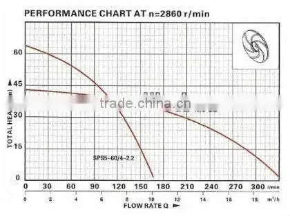 SPS8-40 Multistage Stainless Steel centrifugal Submersible pump,clean water pump