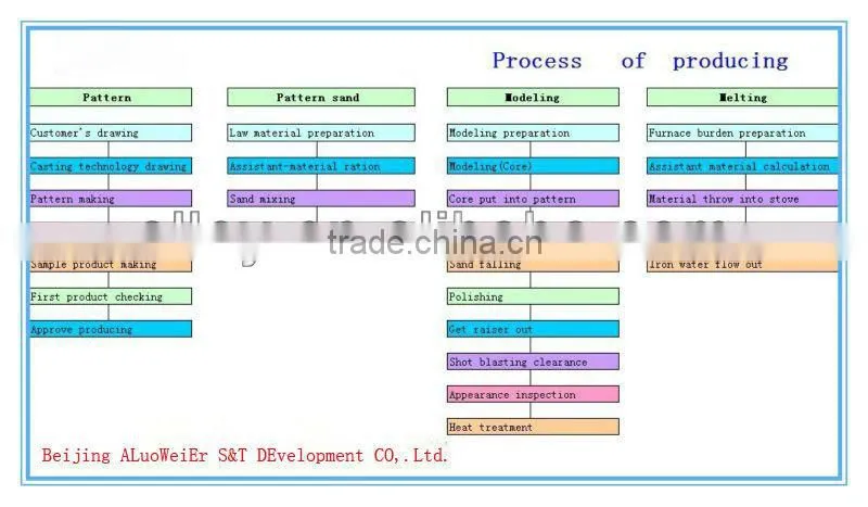 machine parts