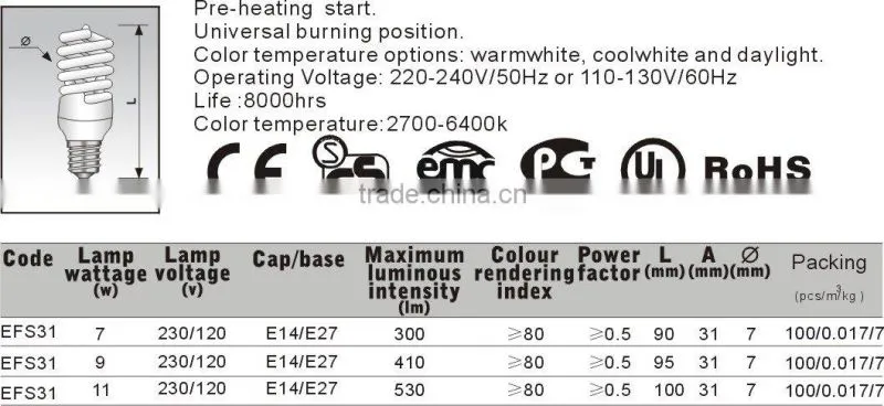 2014 hot sales E27 high luminous spiral energy saving lamps