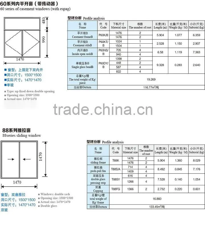 turkish style upvc profile for door
