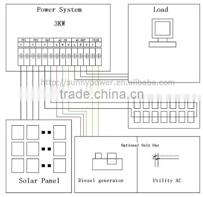 Blue high efficiency off-grid 3kw solar system cheap solar energy system