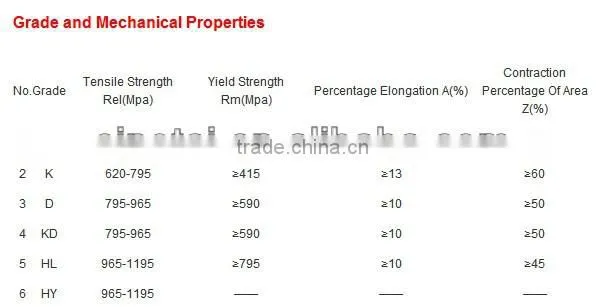 API 11B Oilfield Production Polished Rod Cr-Ni-Mo alloy