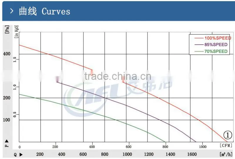 EC 280 mm backward curved centrifugal fan made in China
